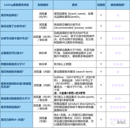 亚马逊新品大卖运营流程