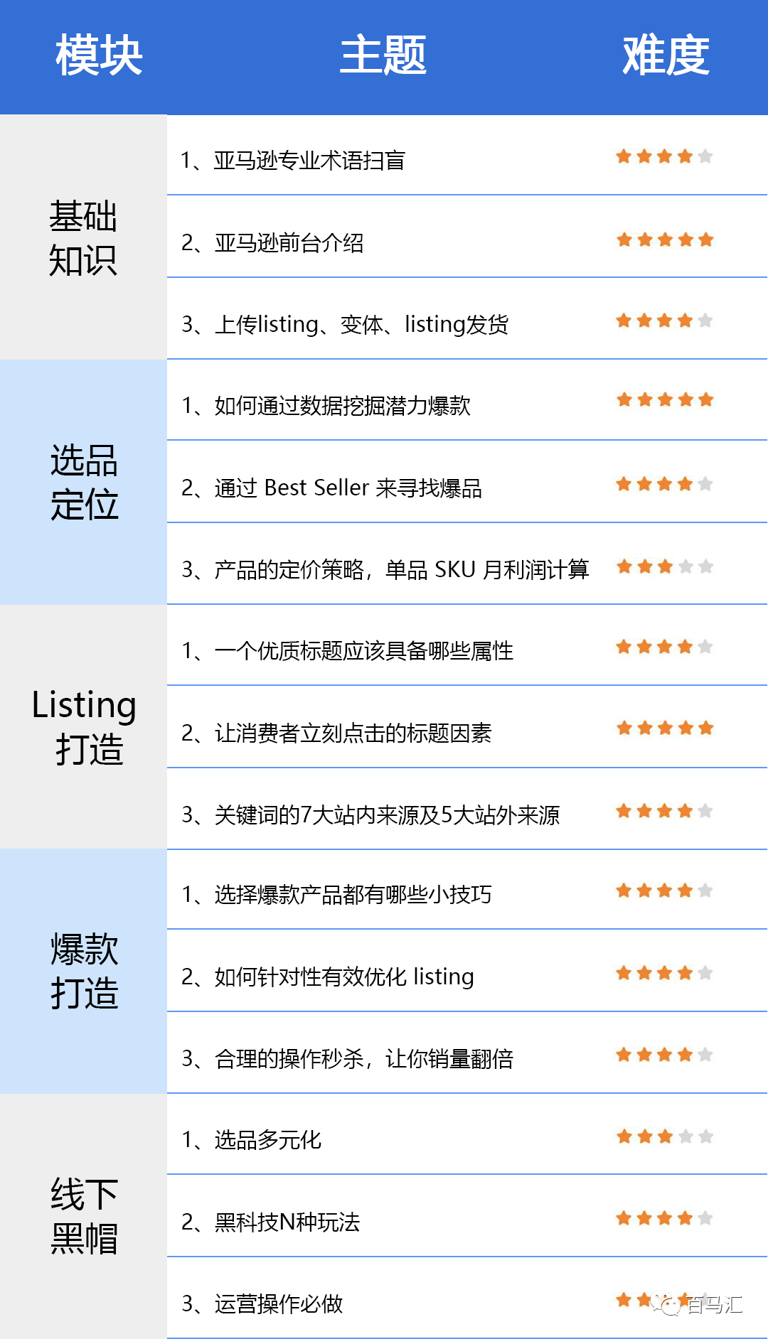 亚马逊培训