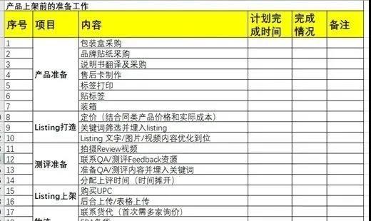 亚马逊准备